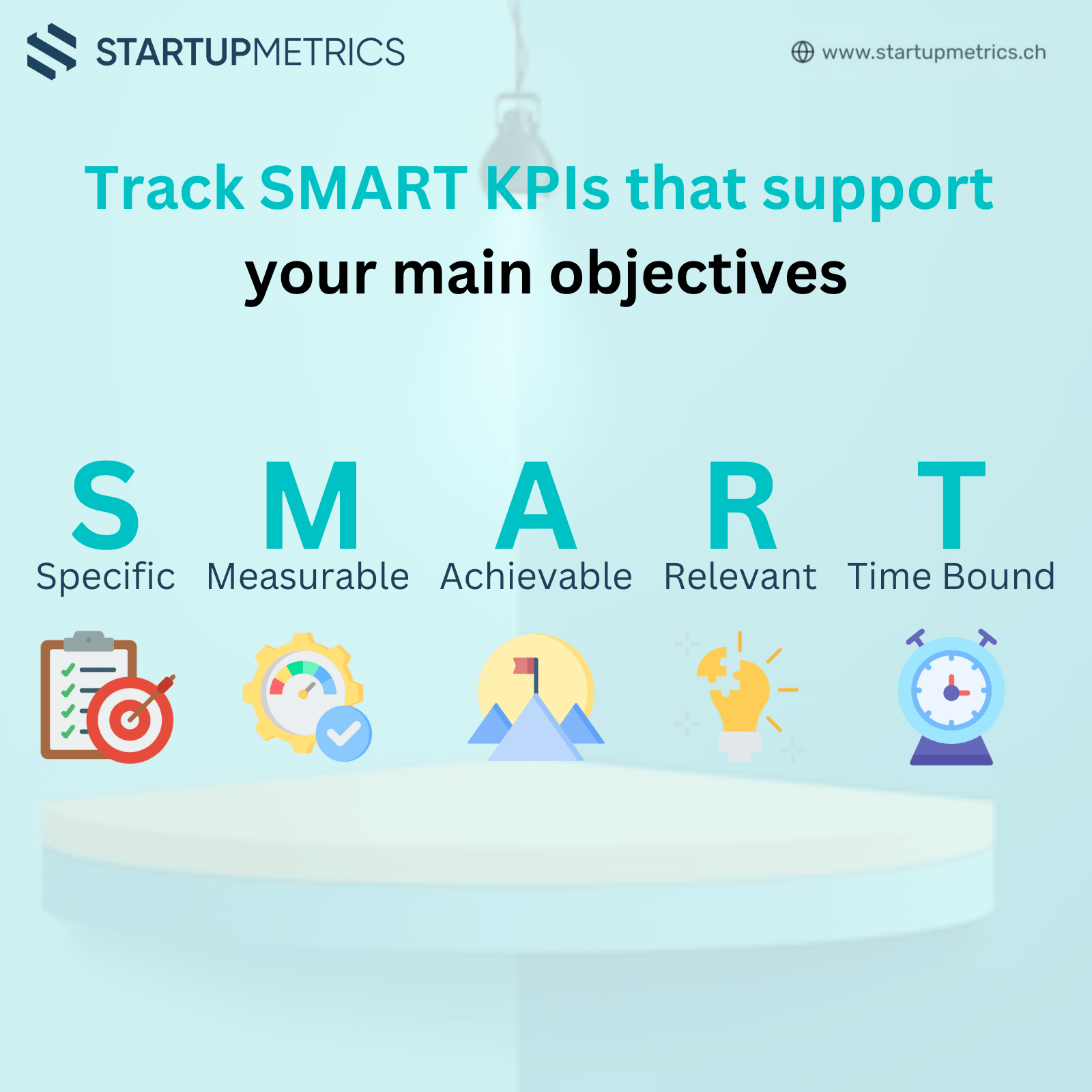 Track SMART KPIs that support your main objectives