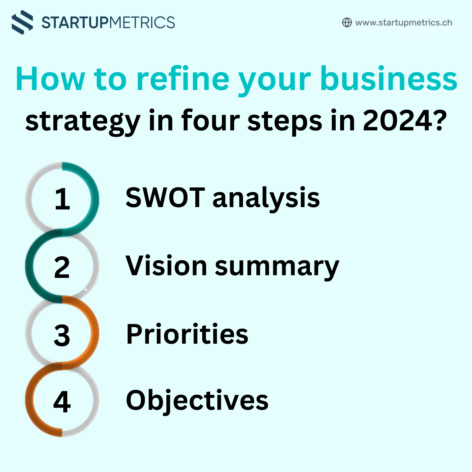 How to refine your business strategy in four steps in 2024?