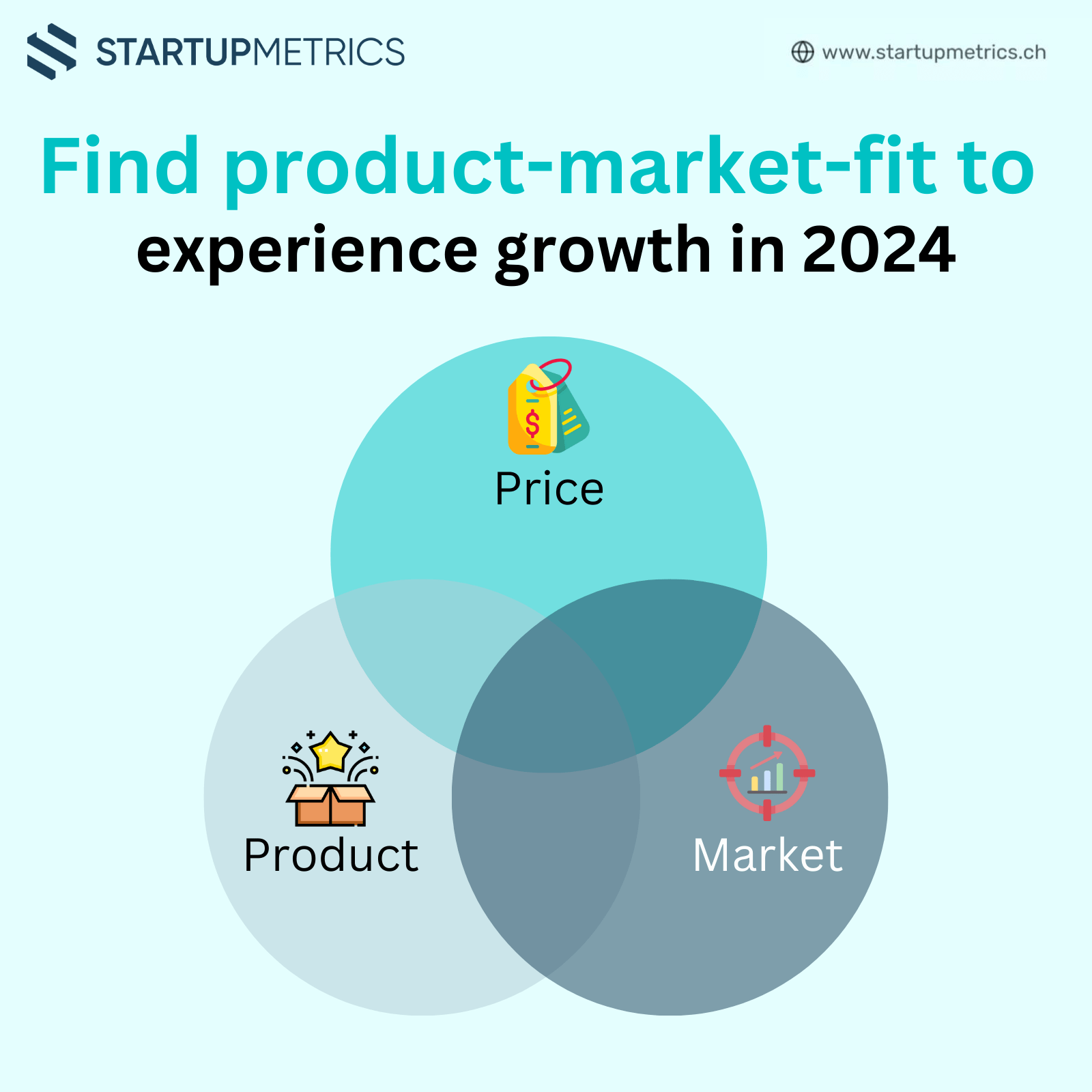 Find product-market-fit to experience exponential growth in 2024