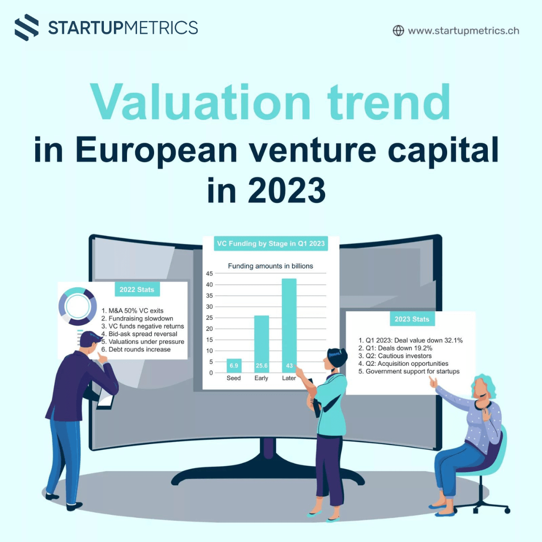 Valuation Trend in European Venture Capital in 2024