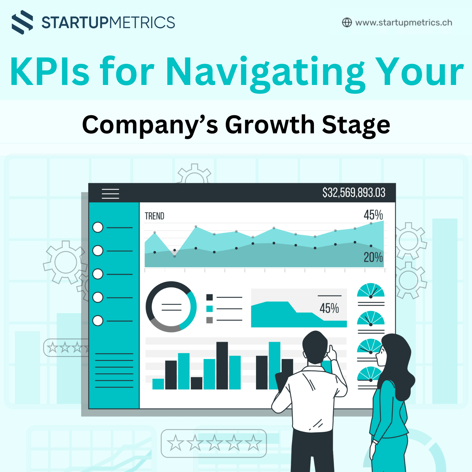 KPIs for Navigating Your Company’s Growth Stage